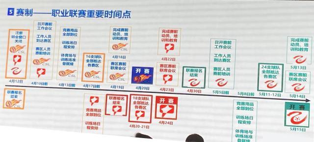 沙巴体育-国内转会窗4月12日关闭 中超中甲中乙开赛时间定